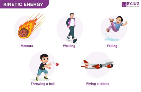 Exploring Kinetic Energy .